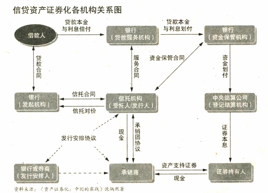 地方融资平台贷款纳入鼓励范围——500亿蛋糕来了！ 信贷资产证券化正式重启